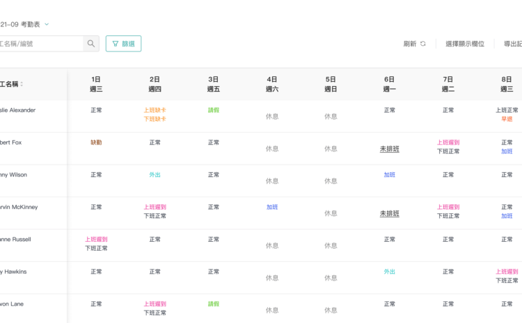 考勤系統對員工管理的重要性